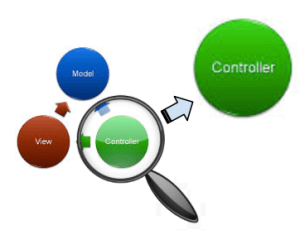 MVC Diagram focused on Controller layer