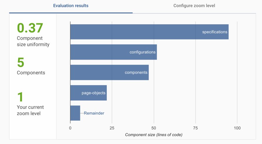 component size uniformity